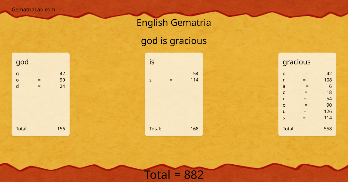 god is gracious in english Gematria